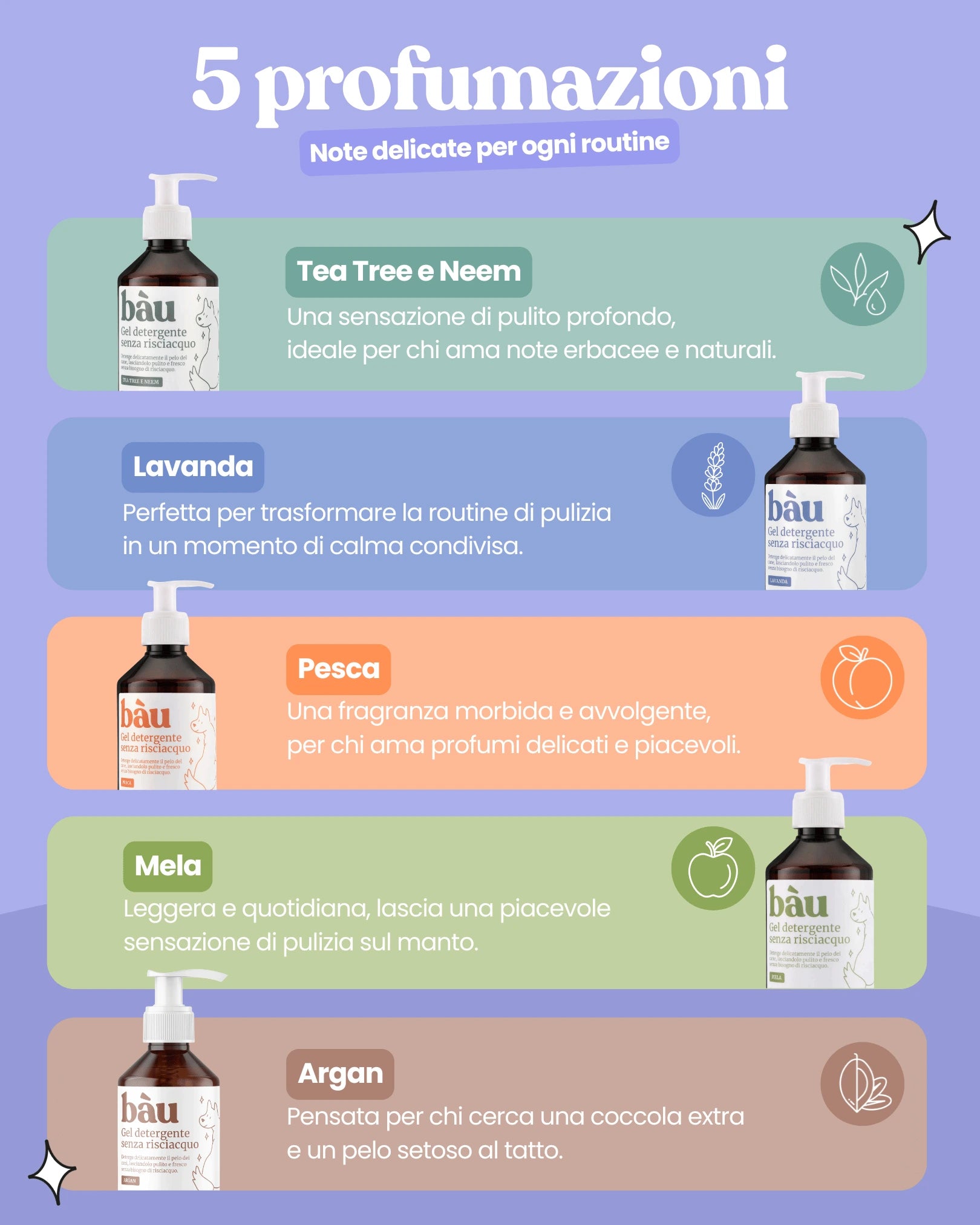Gel detergente senza risciacquo