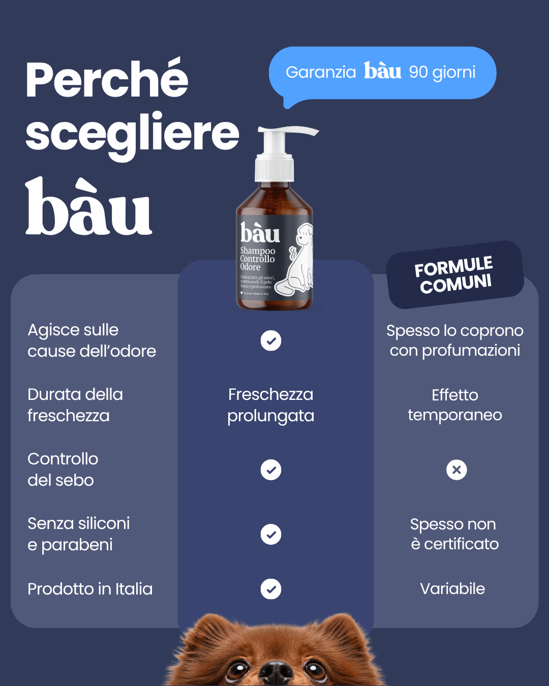 Shampoo Controllo Odore