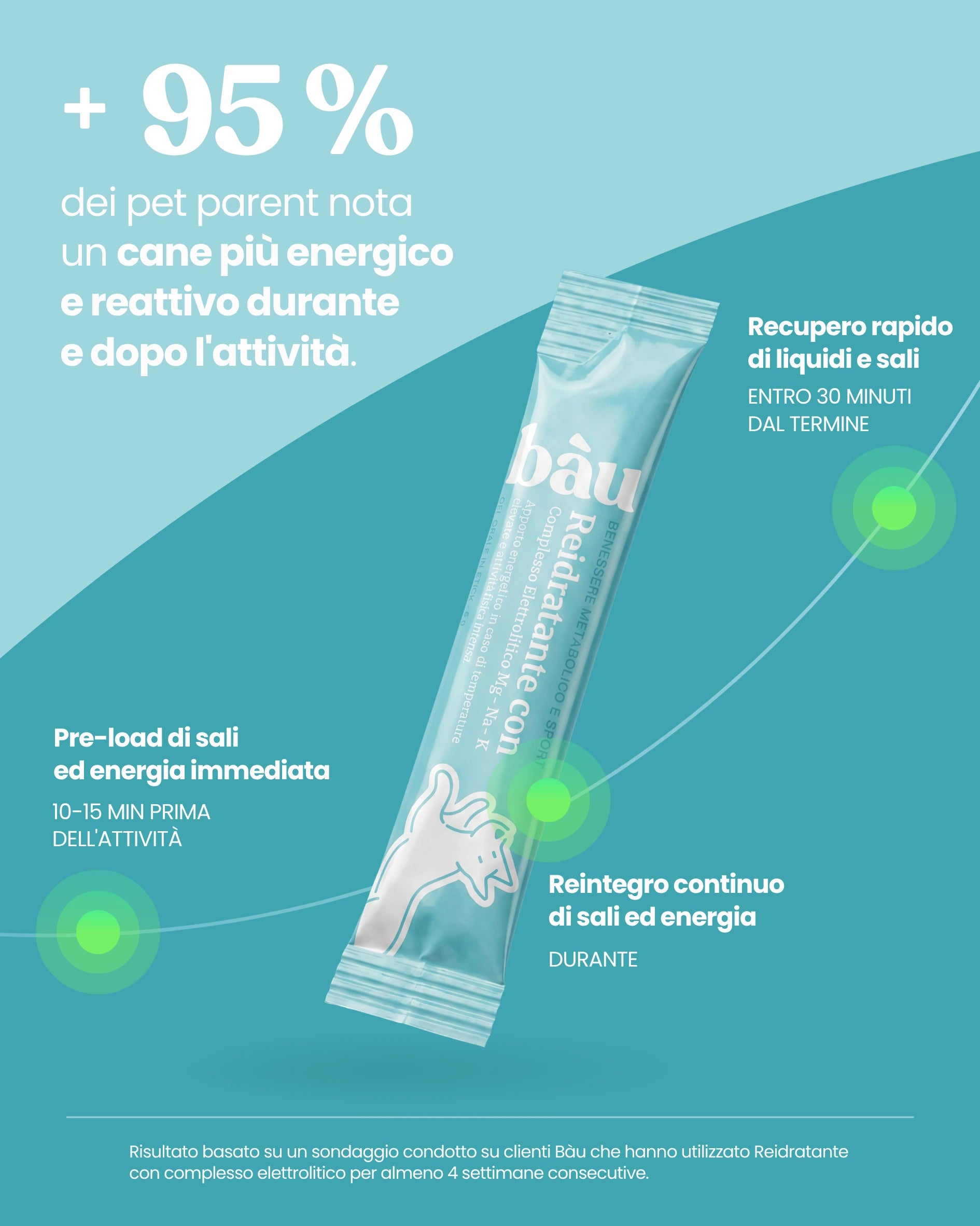 Reidratante con Complesso Elettrolitico