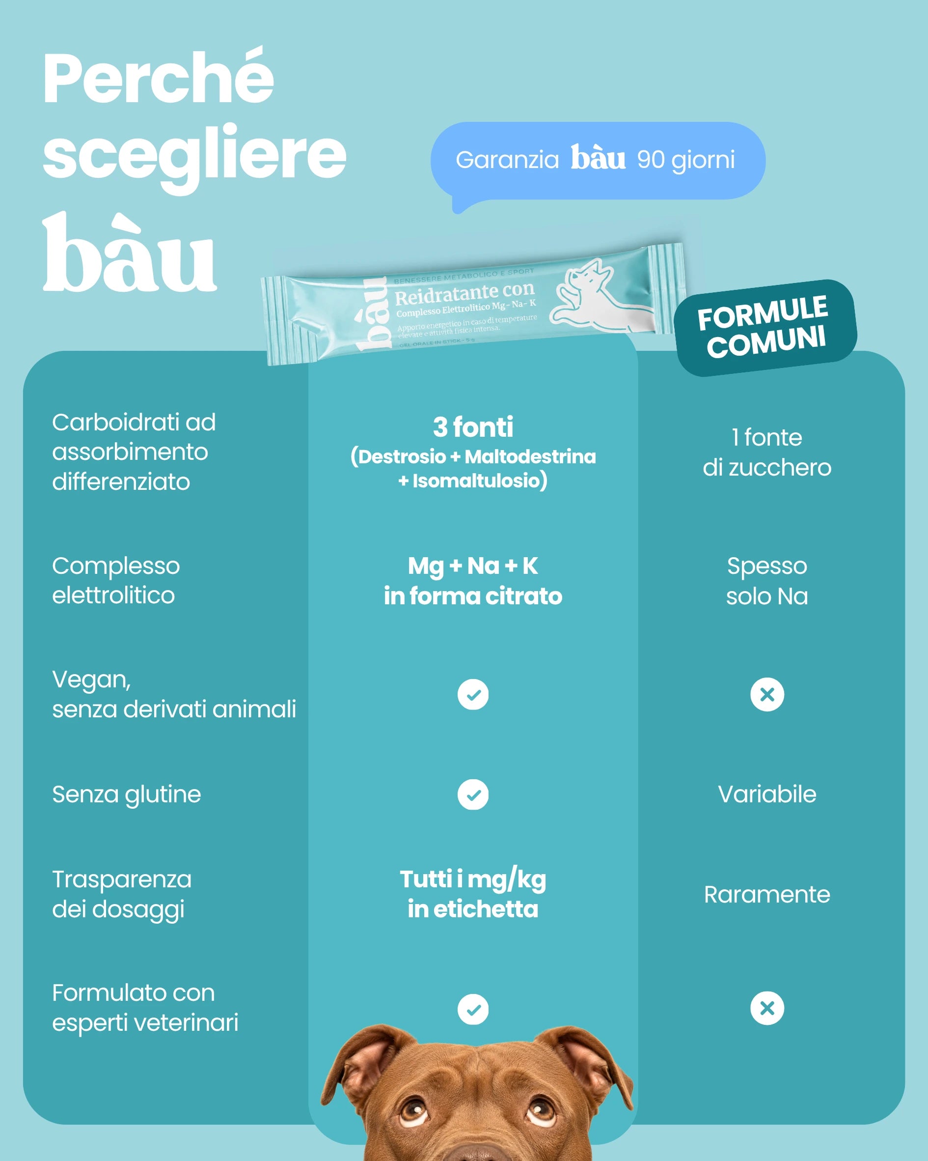 Reidratante con Complesso Elettrolitico
