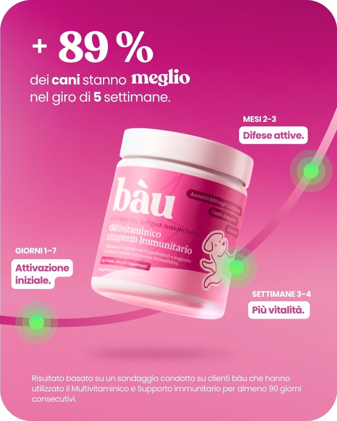 Multivitaminico e Supporto Immunitario