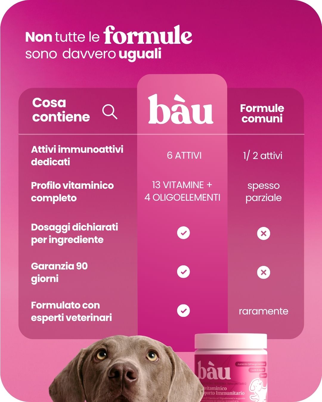 Multivitaminico e Supporto Immunitario