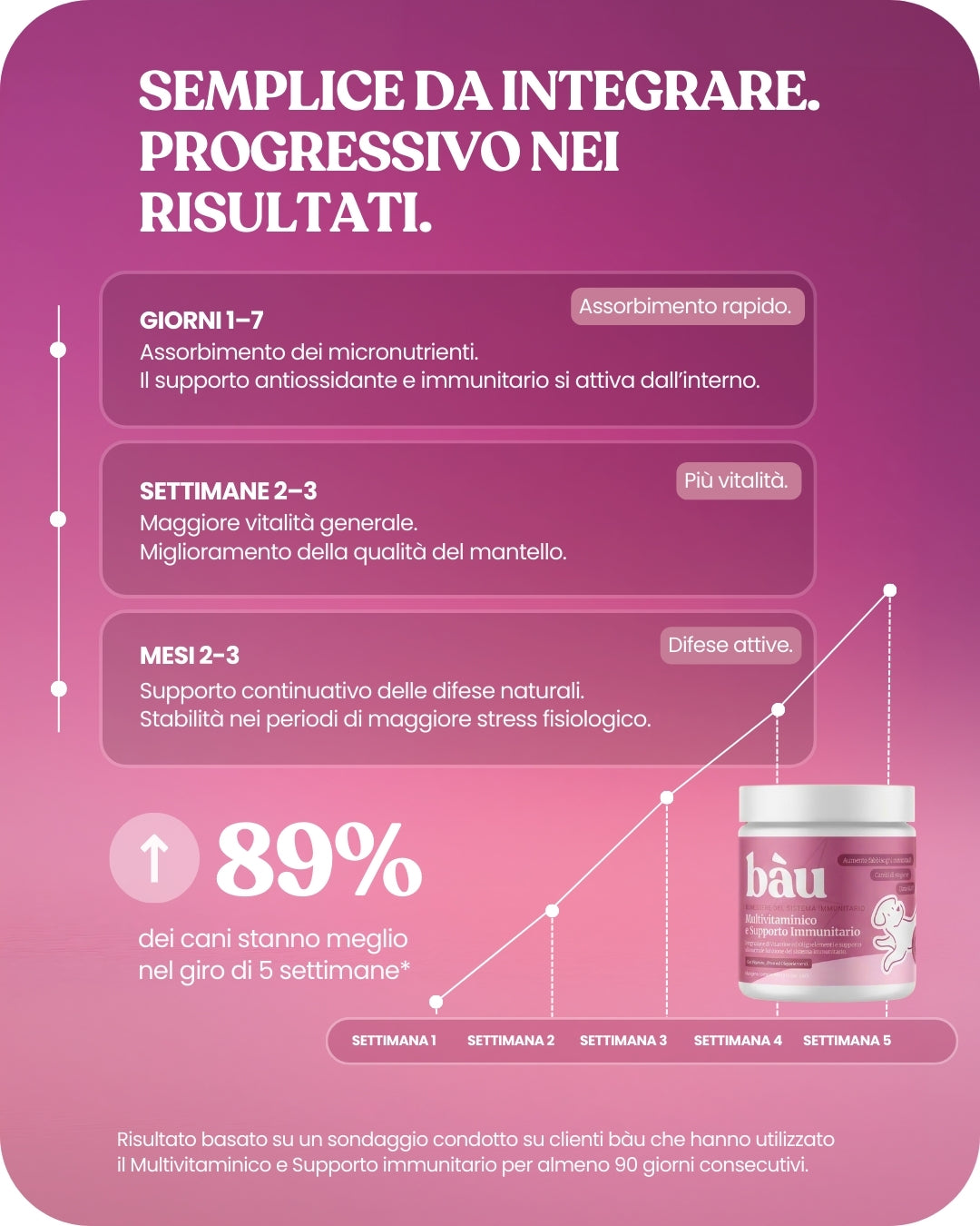 Multivitaminico e Supporto Immunitario