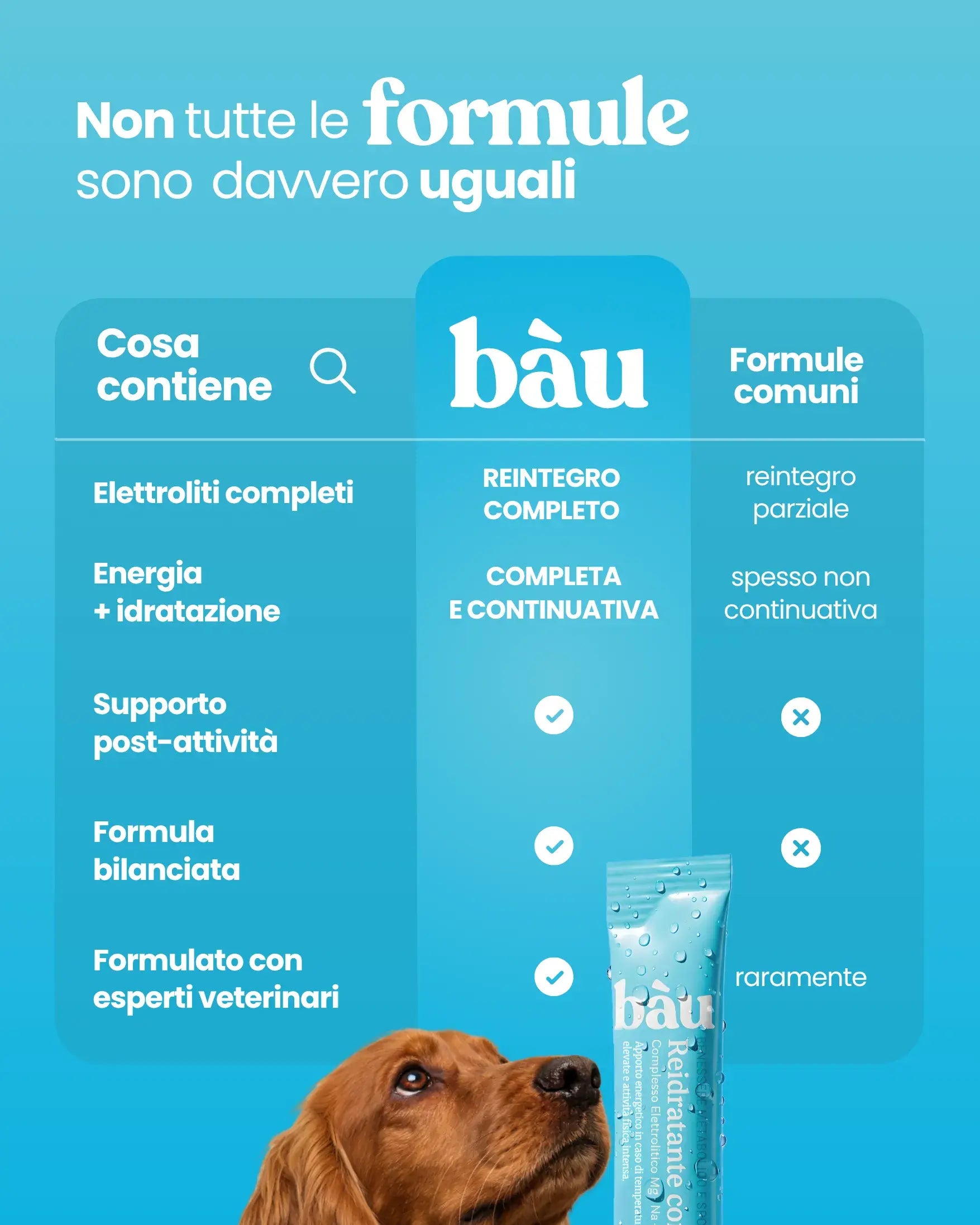 Reidratante con Complesso Elettrolitico