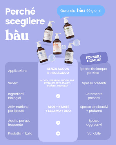 Gel detergente senza risciacquo