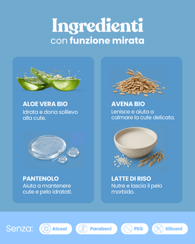 Shampoo Cuccioli