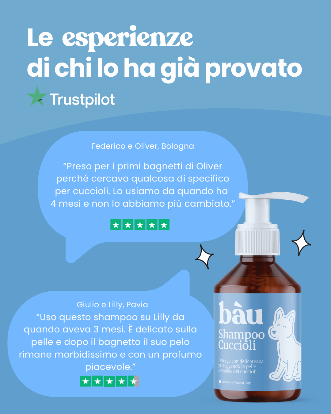 Shampoo Cuccioli