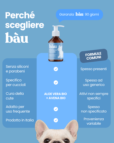 Shampoo Cuccioli