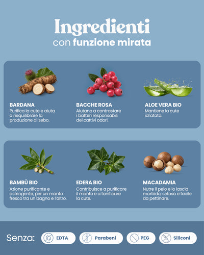 Balsamo Controllo Odore Purificante