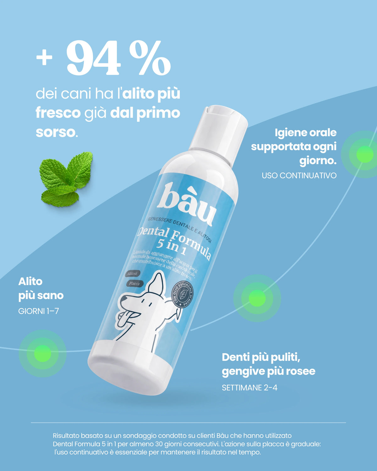 Dental Formula 5 in 1