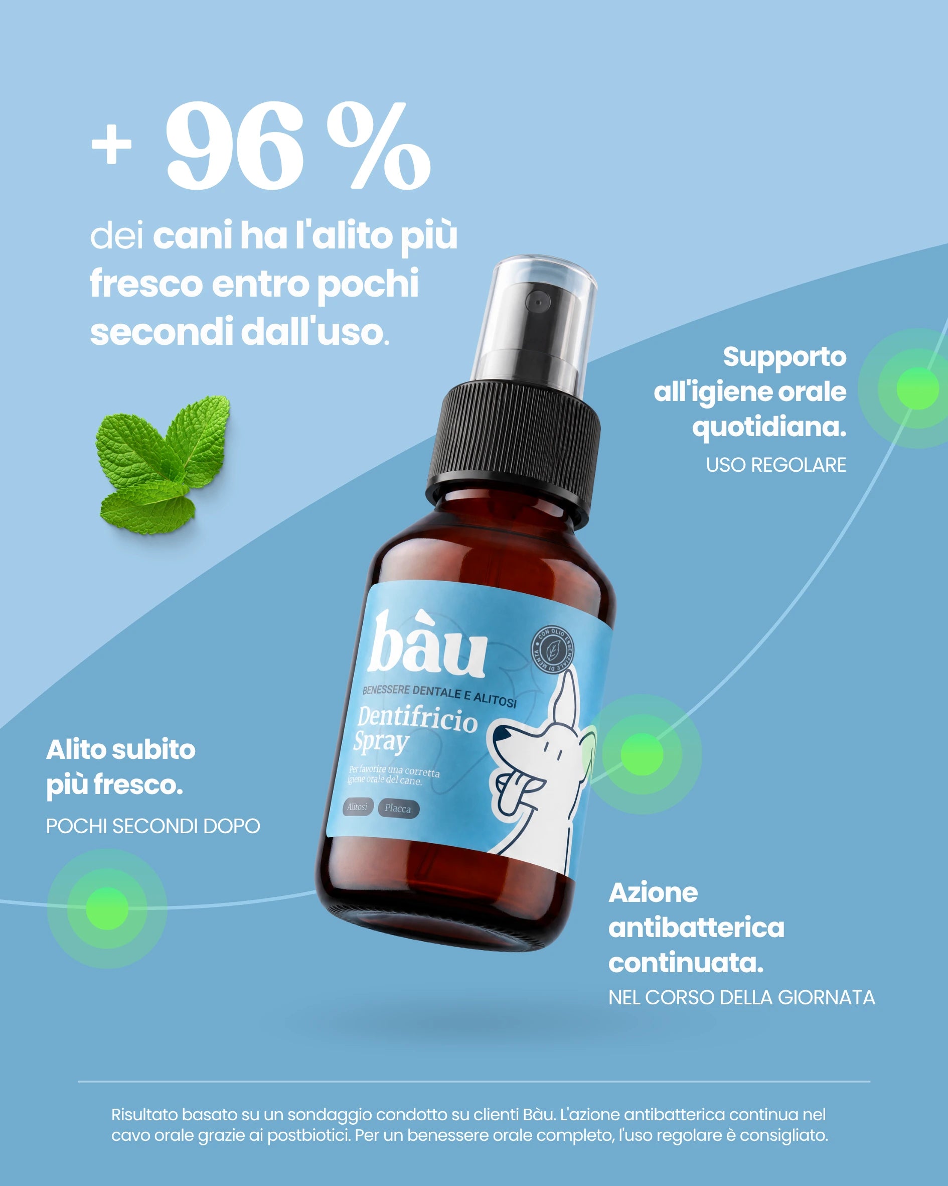 Dentifricio spray