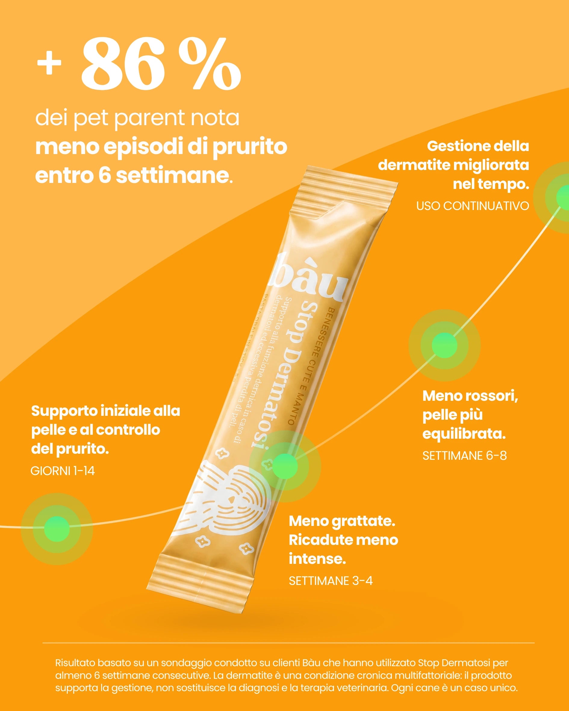 Stop Dermatosi