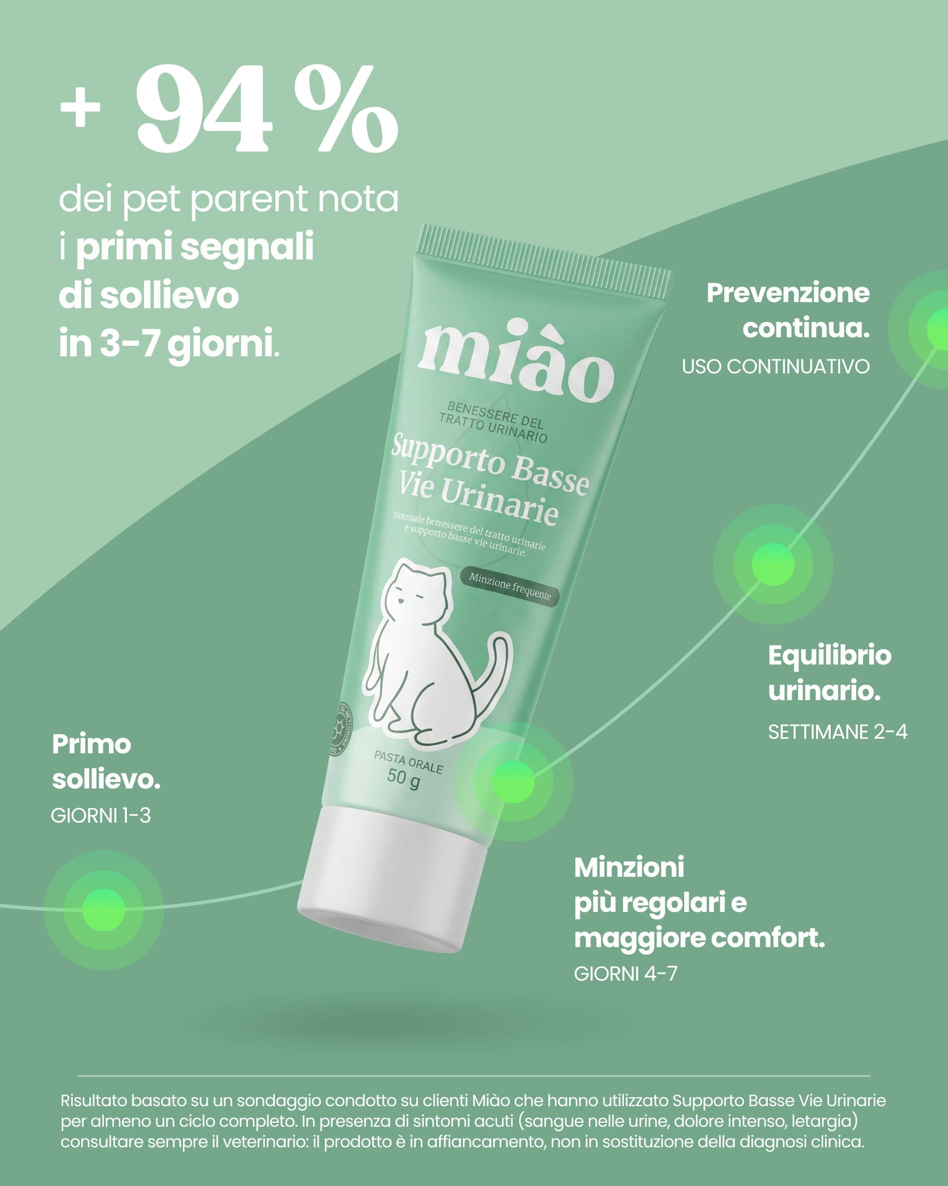 Supporto Basse Vie Urinarie