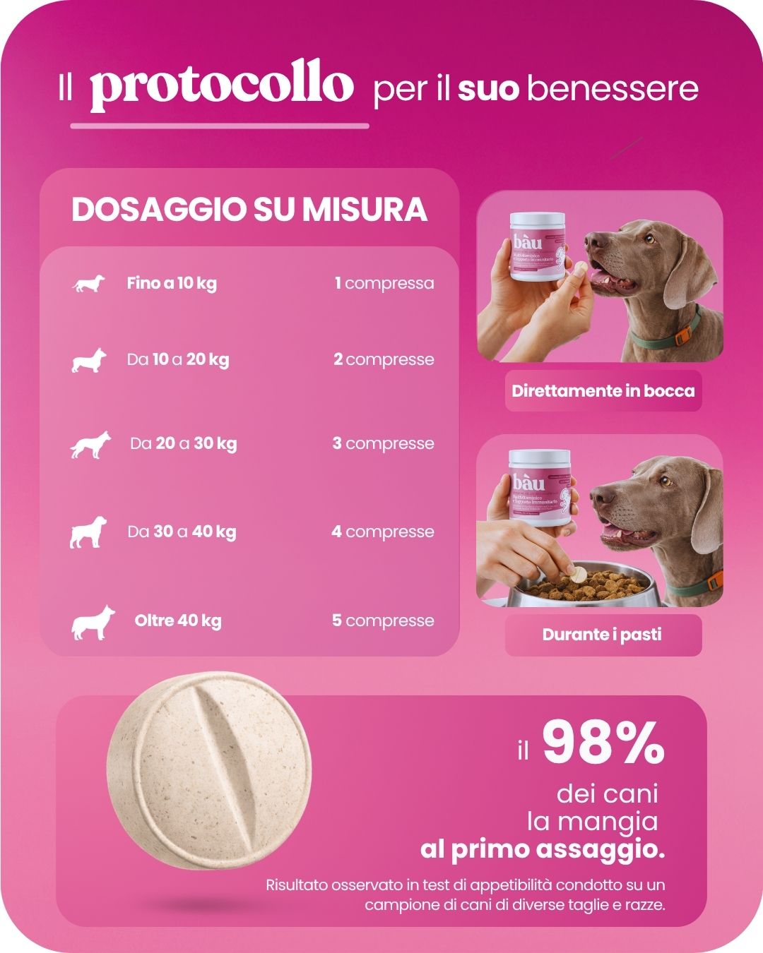 Multivitaminico e Supporto Immunitario