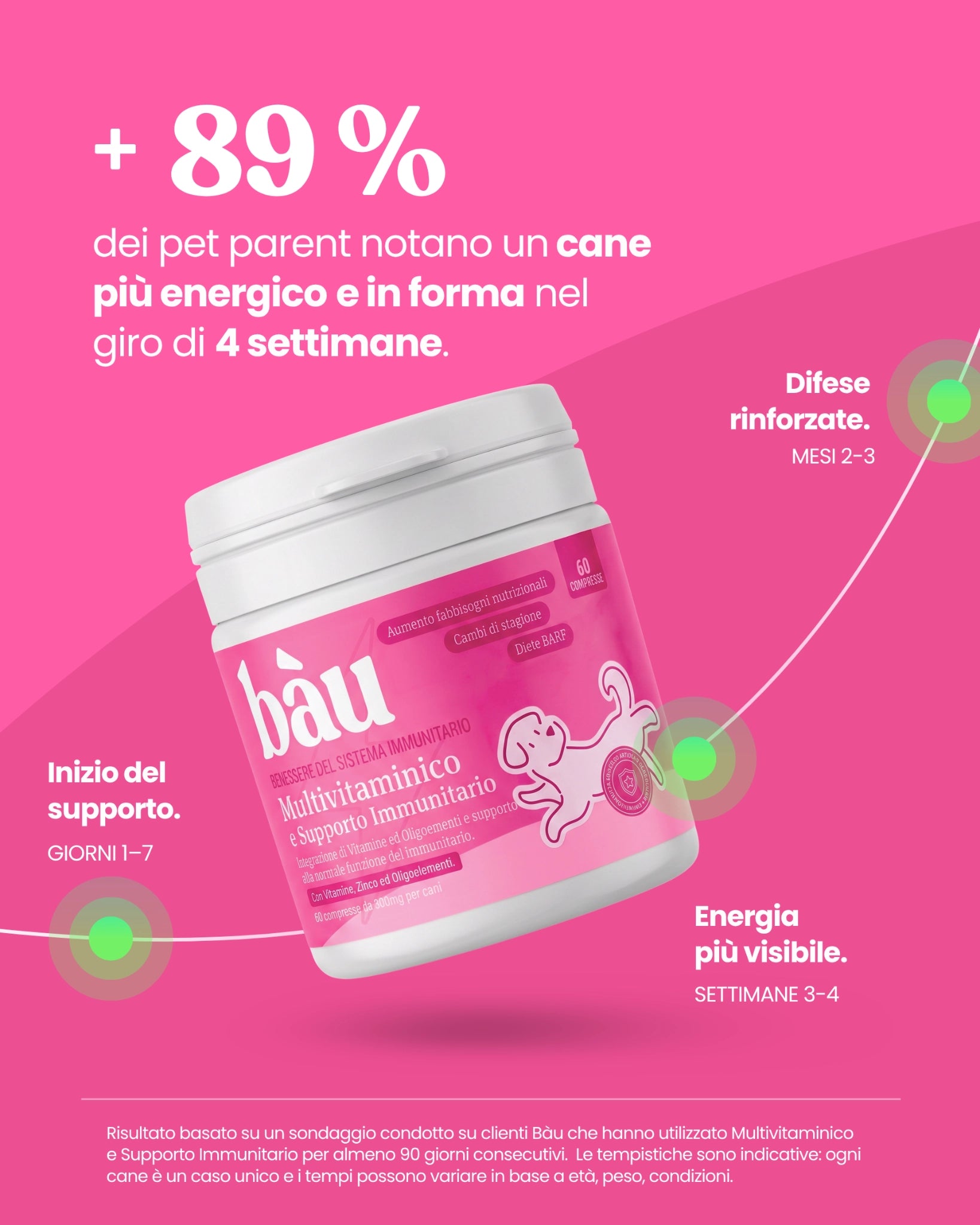Multivitaminico e Supporto Immunitario