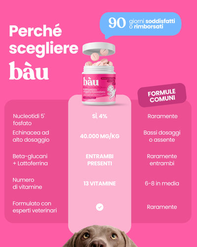 Multivitaminico e Supporto Immunitario
