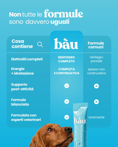 Reidratante con Complesso Elettrolitico